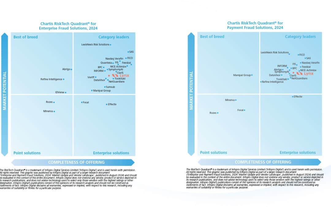 Lynx Named Leader in Chartis’ Enterprise and Payment Fraud Quadrants 2024