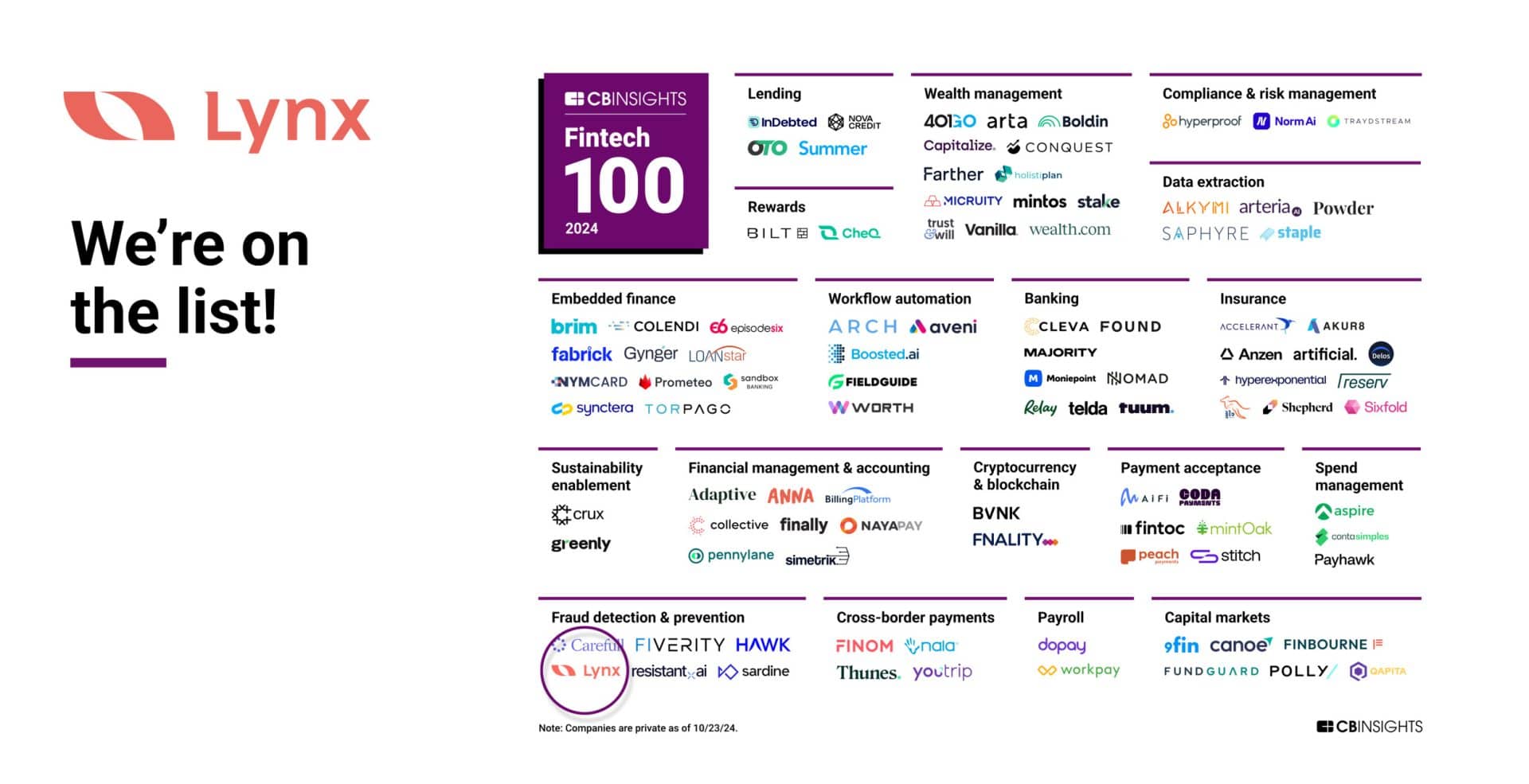Lista de 100 Fintech Lynx
