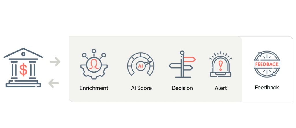 Lynx Tech Welcomes Venancio Gallego Vindel as New CEO of Lynx Financial Crime